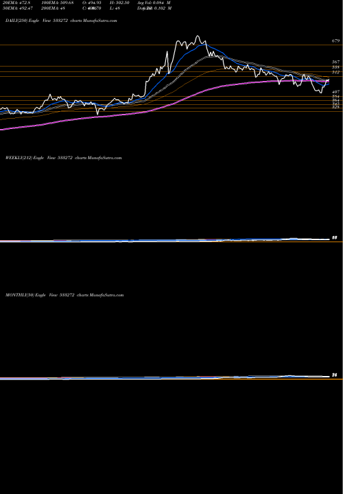 Trend of Cebbco 533272 TrendLines CEBBCO 533272 share BSE Stock Exchange 