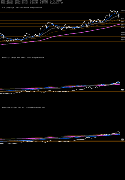 Trend of Oberoi Real 533273 TrendLines OBEROI REAL 533273 share BSE Stock Exchange 