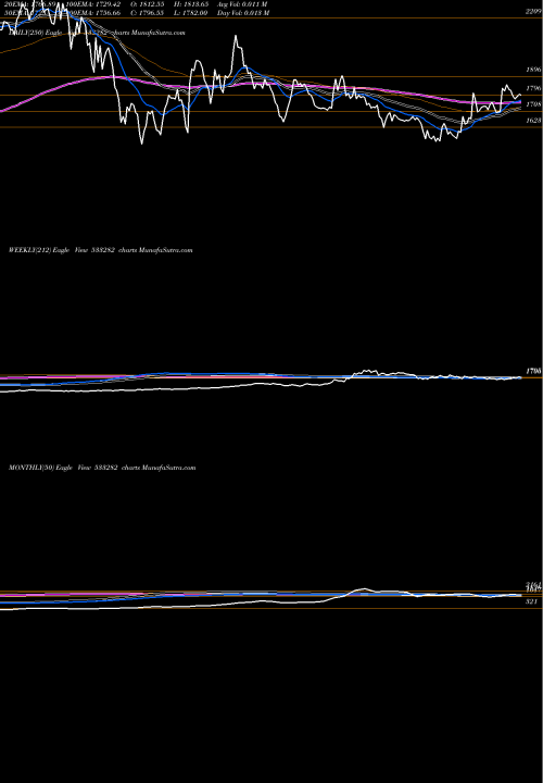 Trend of Gravita 533282 TrendLines GRAVITA 533282 share BSE Stock Exchange 