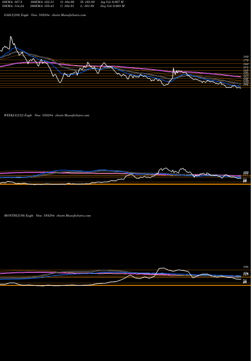 Trend of Rpp Infra 533284 TrendLines RPP INFRA 533284 share BSE Stock Exchange 