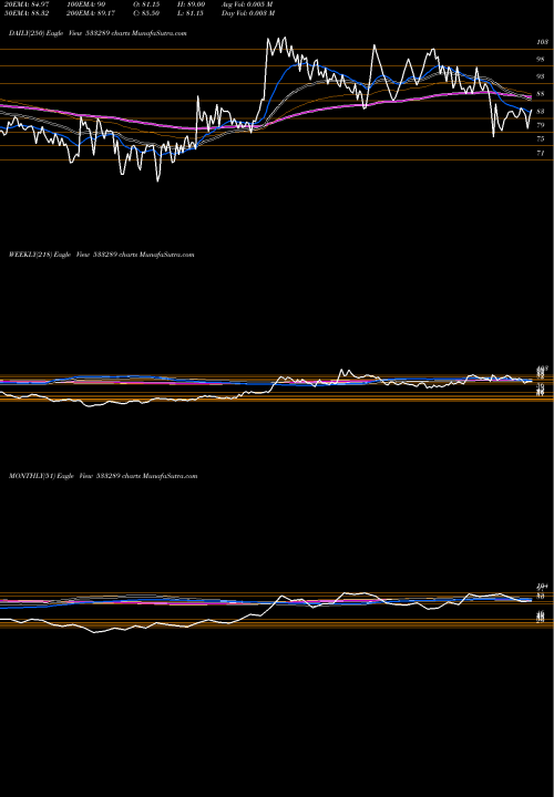 Trend of Kesar Termi 533289 TrendLines KESAR TERMI 533289 share BSE Stock Exchange 