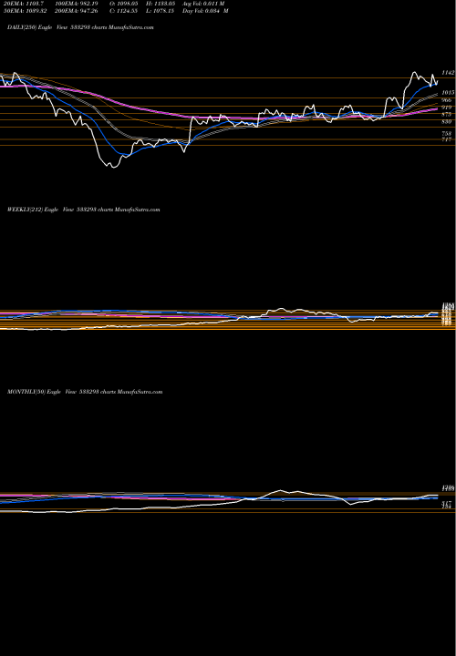 Trend of Kirloil Eng 533293 TrendLines KIRLOIL ENG 533293 share BSE Stock Exchange 