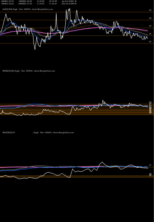 Trend of Ravi Kumar 533294 TrendLines RAVI KUMAR 533294 share BSE Stock Exchange 