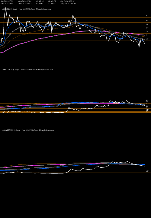 Trend of Punjabnsind 533295 TrendLines PUNJABNSIND 533295 share BSE Stock Exchange 