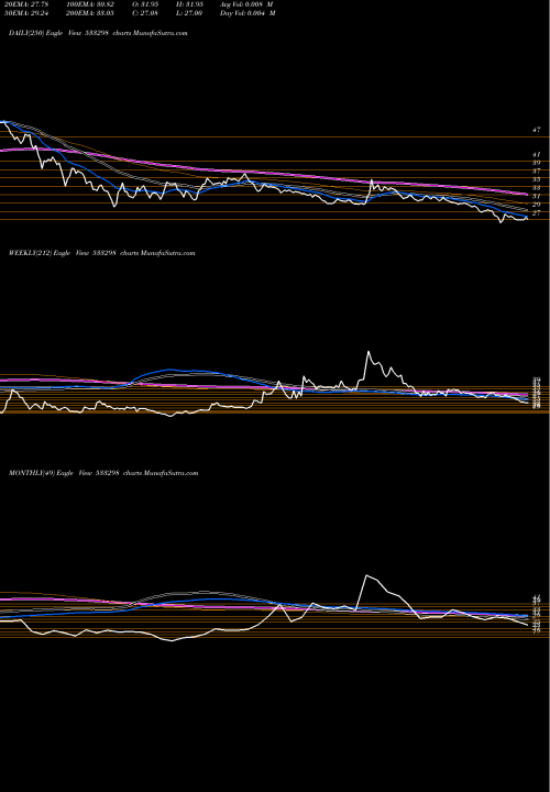 Trend of Suranasol 533298 TrendLines SURANASOL 533298 share BSE Stock Exchange 