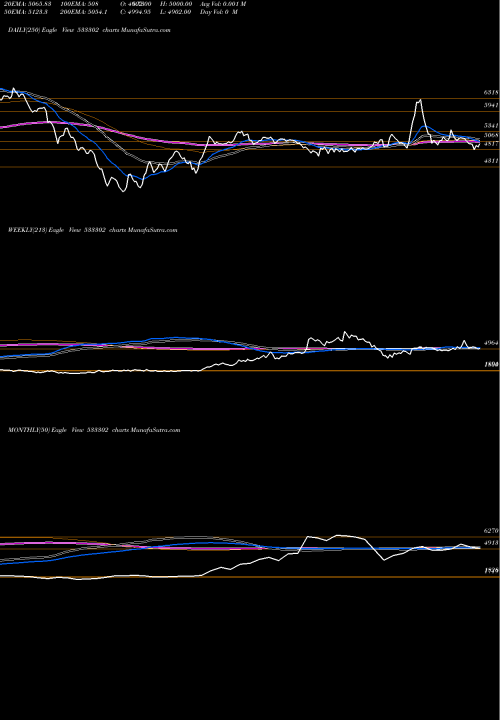 Trend of Kalyani Inv 533302 TrendLines KALYANI INV 533302 share BSE Stock Exchange 