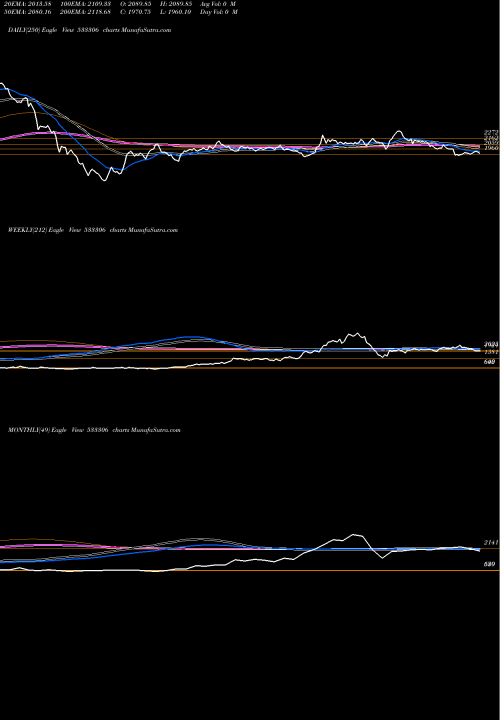 Trend of Summit Secu 533306 TrendLines SUMMIT SECU 533306 share BSE Stock Exchange 