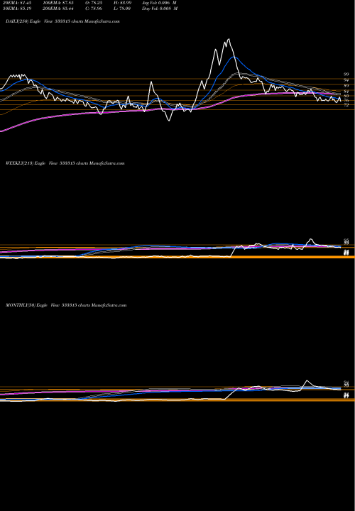 Trend of Inno Invest 533315 TrendLines INNO INVEST 533315 share BSE Stock Exchange 