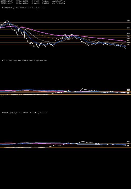 Trend of Texmaco Rail 533326 TrendLines TEXMACO RAIL 533326 share BSE Stock Exchange 