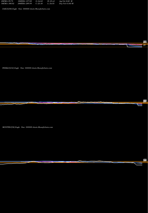 Trend of Fineotex Ch 533333 TrendLines FINEOTEX  CH 533333 share BSE Stock Exchange 