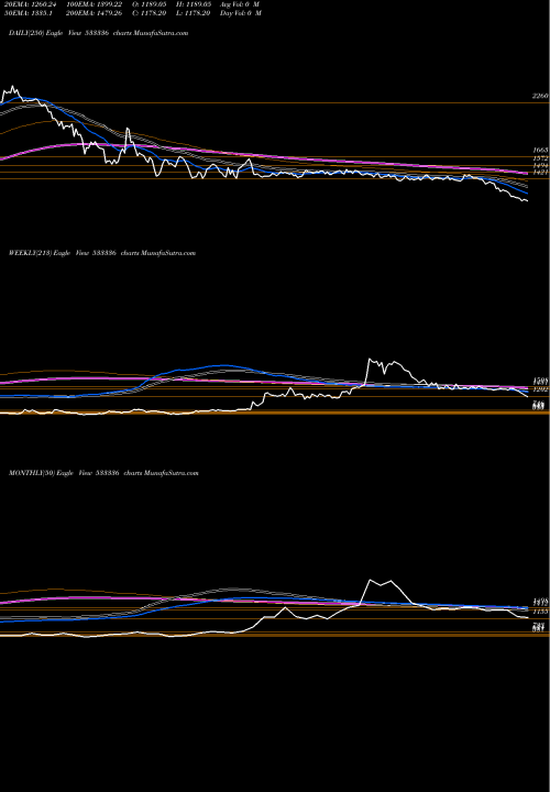 Trend of Dhuninv 533336 TrendLines DHUNINV 533336 share BSE Stock Exchange 