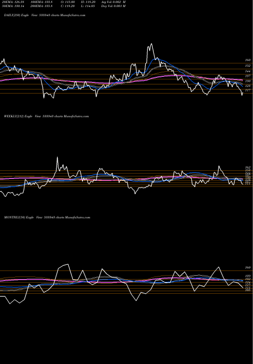 Trend of Lovable 533343 TrendLines LOVABLE 533343 share BSE Stock Exchange 