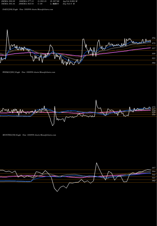 Trend of Tci Develp 533393 TrendLines TCI DEVELP 533393 share BSE Stock Exchange 