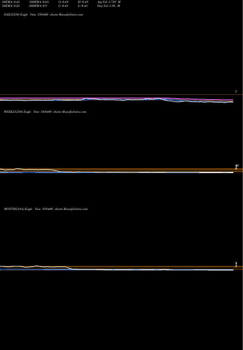 Trend of Fconsumer 533400 TrendLines FCONSUMER 533400 share BSE Stock Exchange 