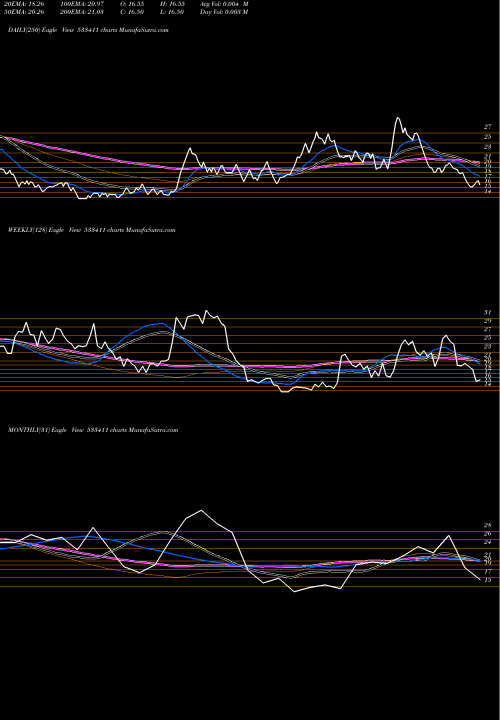 Trend of Sangh Forg 533411 TrendLines SANGH FORG 533411 share BSE Stock Exchange 