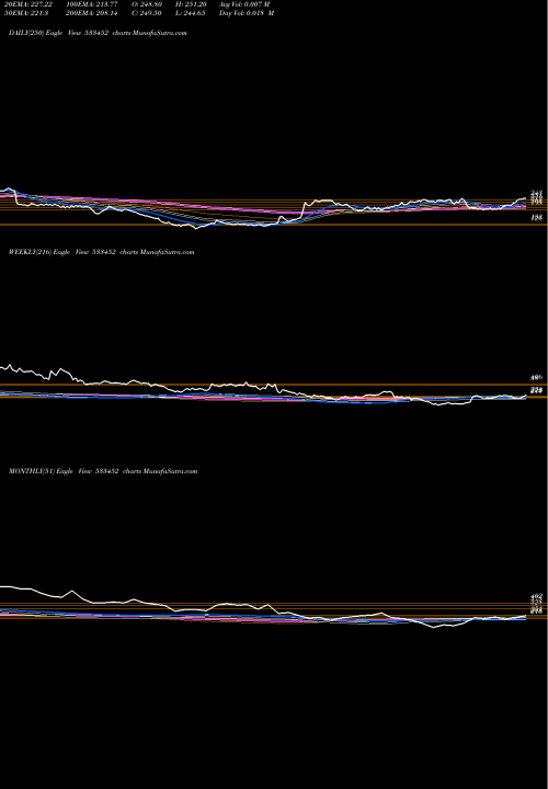 Trend of Ebixforex 533452 TrendLines EBIXFOREX 533452 share BSE Stock Exchange 