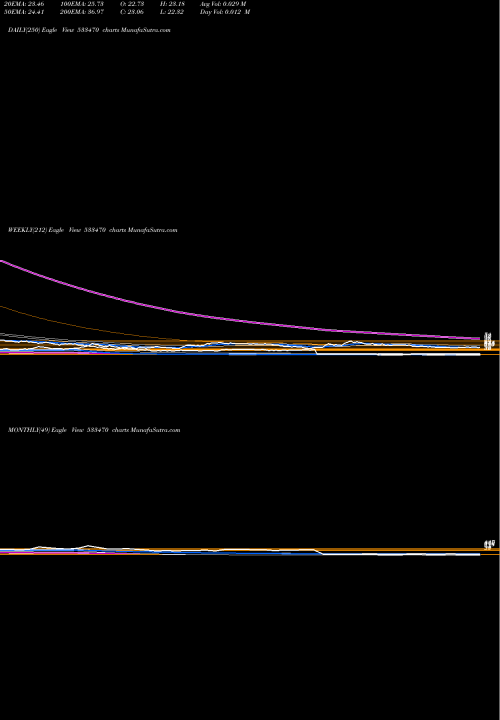 Trend of Rushil Decor 533470 TrendLines RUSHIL DECOR 533470 share BSE Stock Exchange 
