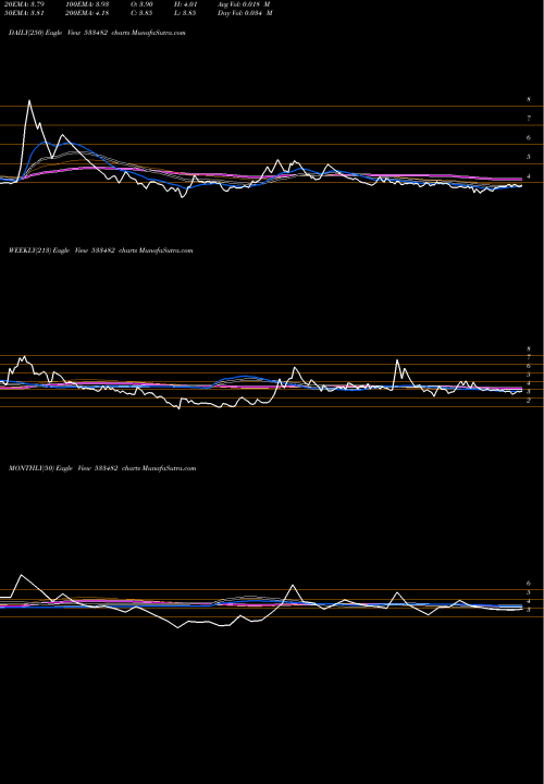 Trend of Kriinfra 533482 TrendLines KRIINFRA 533482 share BSE Stock Exchange 