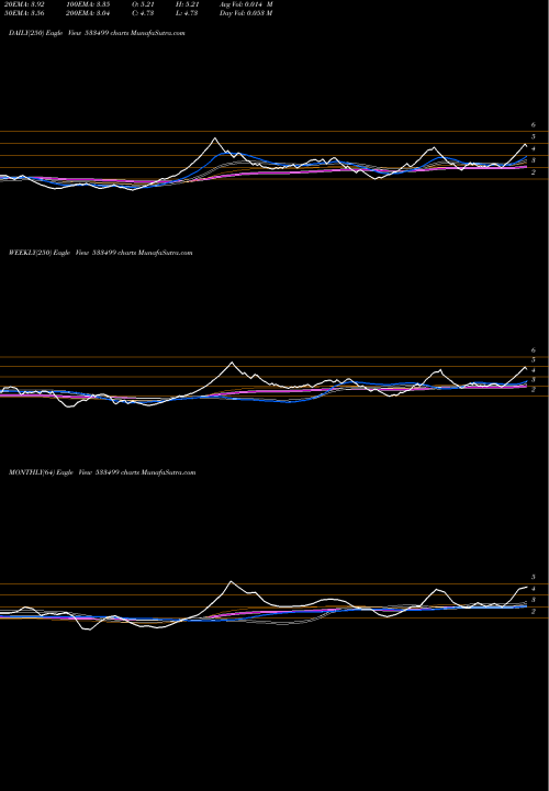 Trend of Bglobal 533499 TrendLines BGLOBAL 533499 share BSE Stock Exchange 