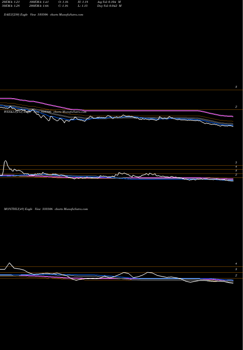 Trend of Inventure 533506 TrendLines INVENTURE 533506 share BSE Stock Exchange 