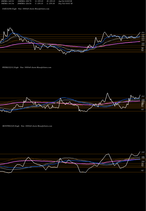 Trend of Brooks Labs 533543 TrendLines BROOKS LABS 533543 share BSE Stock Exchange 