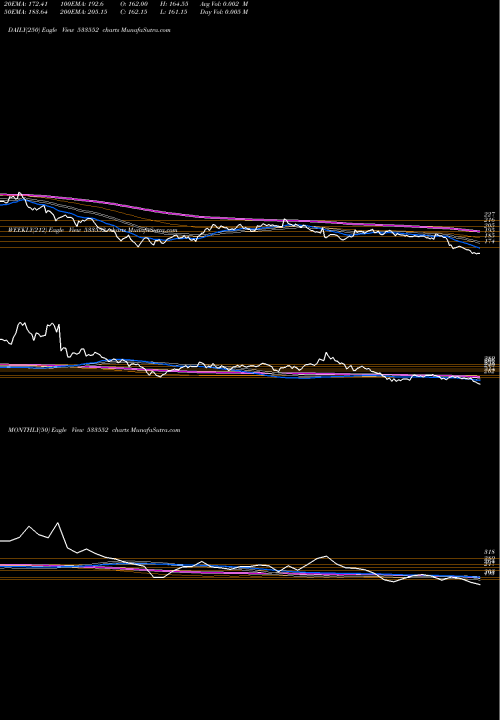 Trend of Rupa Co 533552 TrendLines RUPA & CO 533552 share BSE Stock Exchange 