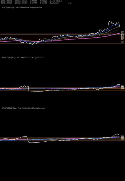 Trend of Td Power 533553 TrendLines TD POWER 533553 share BSE Stock Exchange 