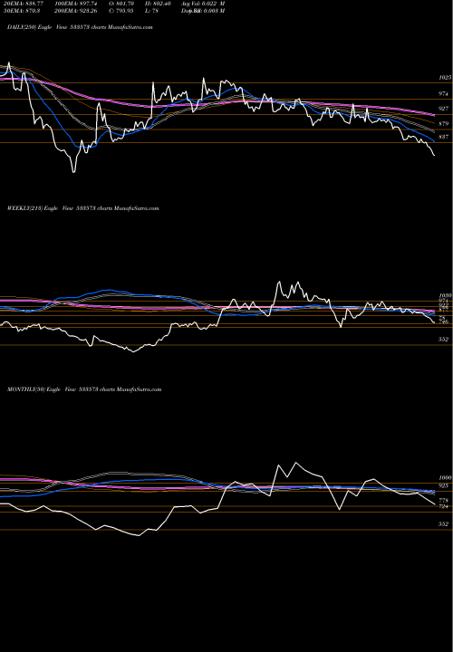 Trend of Alem Pharma 533573 TrendLines ALEM PHARMA 533573 share BSE Stock Exchange 