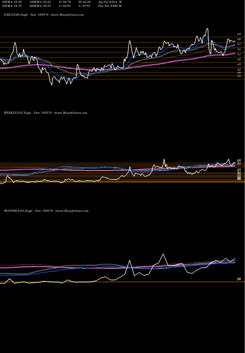 Trend of Vaswani Ind 533576 TrendLines VASWANI IND 533576 share BSE Stock Exchange 