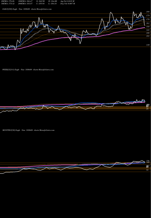 Trend of Rdb Rasayan 533608 TrendLines RDB RASAYAN 533608 share BSE Stock Exchange 