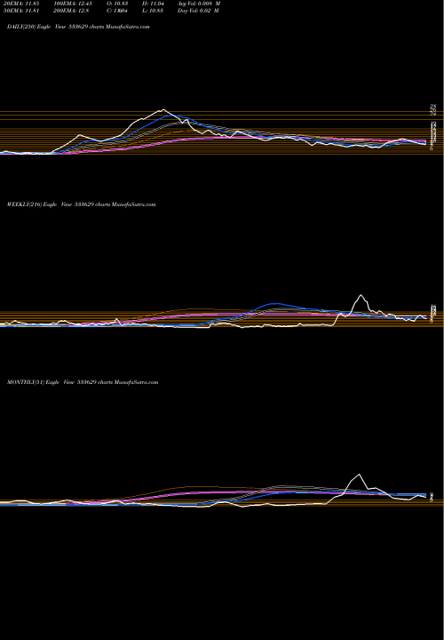 Trend of Tijaria Ppl 533629 TrendLines TIJARIA PPL 533629 share BSE Stock Exchange 