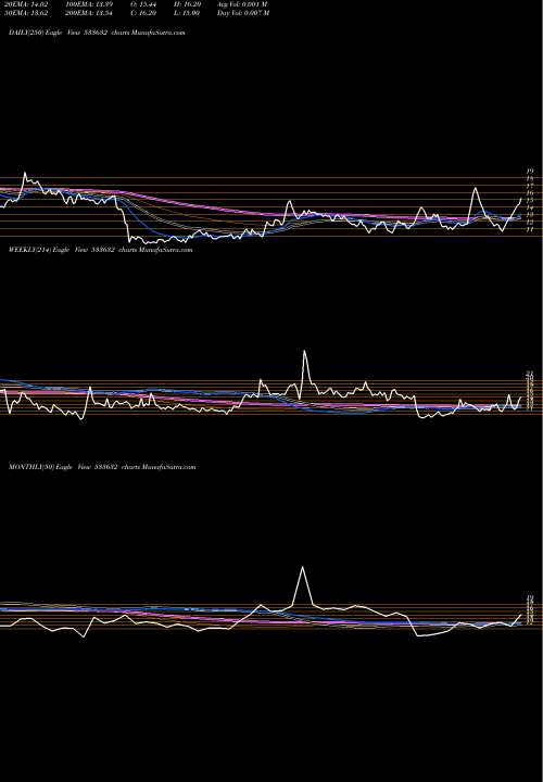 Trend of Onelife Cap 533632 TrendLines ONELIFE CAP 533632 share BSE Stock Exchange 