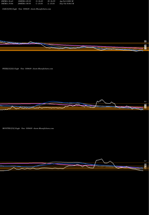Trend of Flexituff 533638 TrendLines FLEXITUFF 533638 share BSE Stock Exchange 