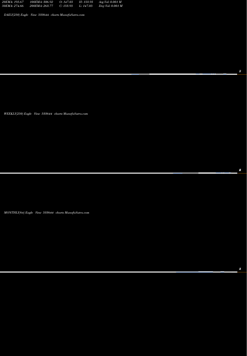 Trend of Ujaas 533644 TrendLines UJAAS 533644 share BSE Stock Exchange 