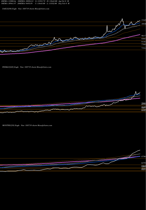 Trend of Idbigold 533719 TrendLines IDBIGOLD 533719 share BSE Stock Exchange 