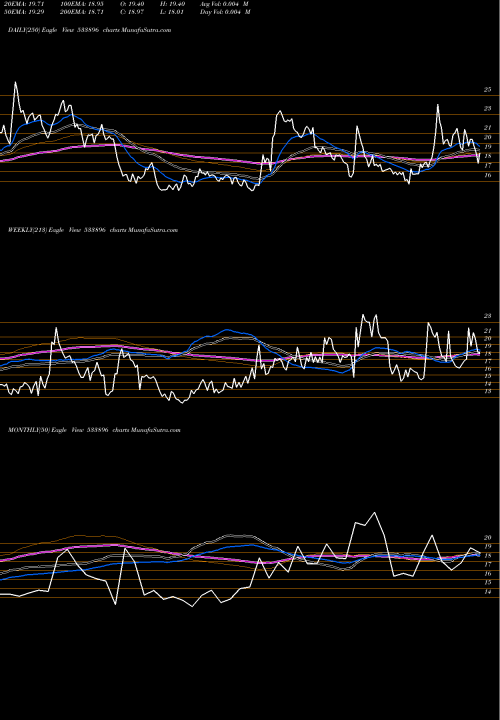 Trend of Ferventsyn 533896 TrendLines FERVENTSYN 533896 share BSE Stock Exchange 