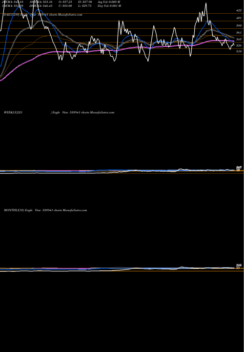 Trend of Tsil 533941 TrendLines TSIL 533941 share BSE Stock Exchange 