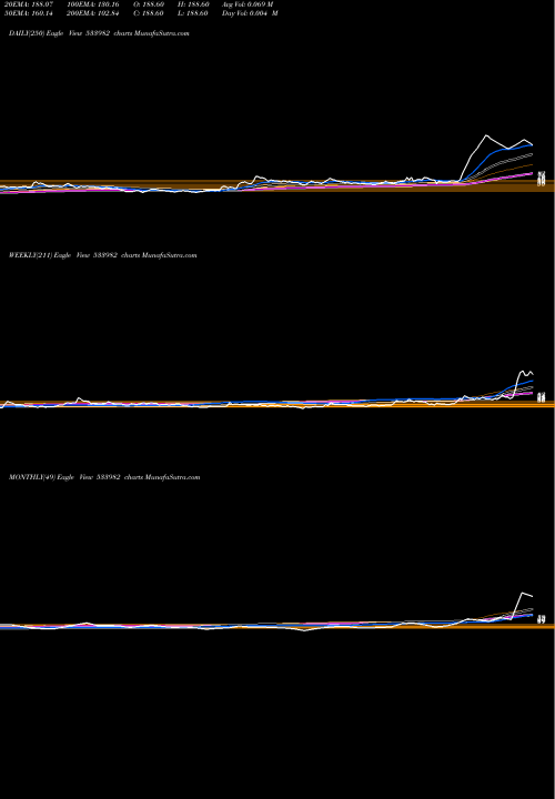 Trend of Terasoftware 533982 TrendLines TERASOFTWARE 533982 share BSE Stock Exchange 