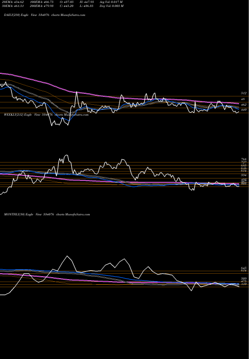 Trend of Orient Ref 534076 TrendLines ORIENT REF 534076 share BSE Stock Exchange 