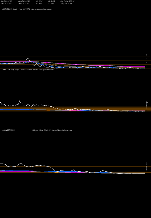 Trend of Mt Educare 534312 TrendLines MT EDUCARE 534312 share BSE Stock Exchange 