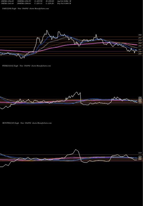 Trend of Vssl 534392 TrendLines VSSL 534392 share BSE Stock Exchange 