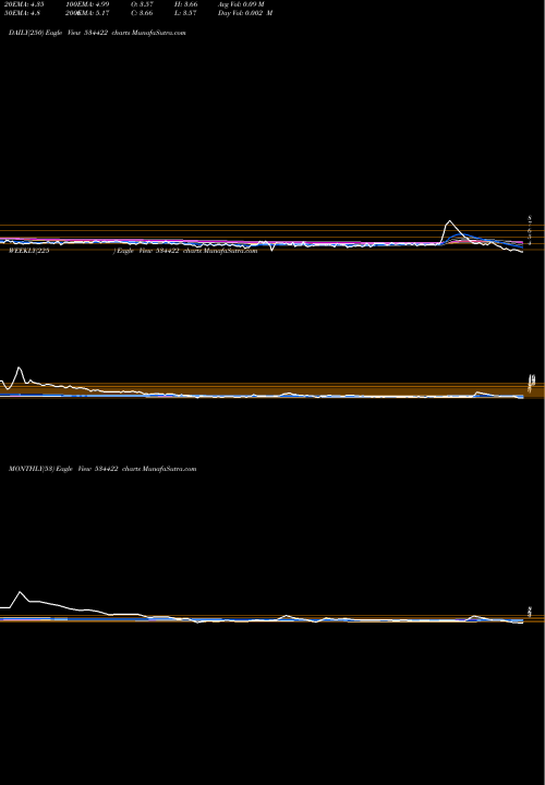 Trend of Looks 534422 TrendLines LOOKS 534422 share BSE Stock Exchange 