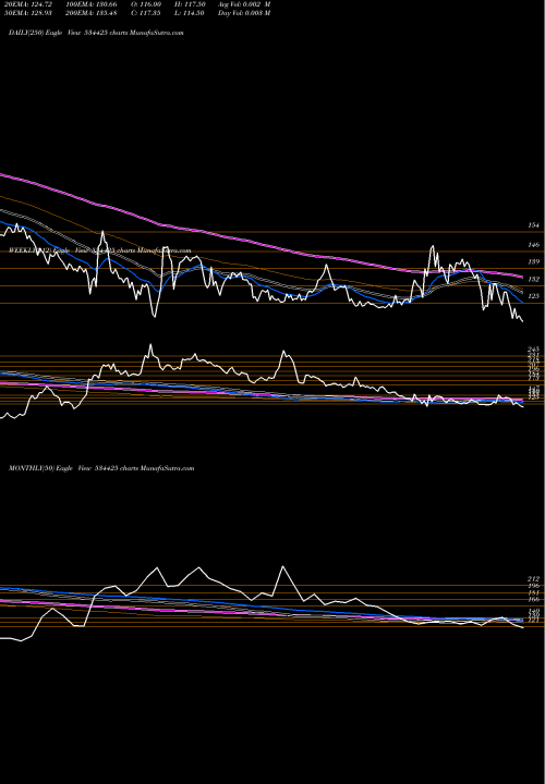 Trend of Speciality R 534425 TrendLines SPECIALITY R 534425 share BSE Stock Exchange 