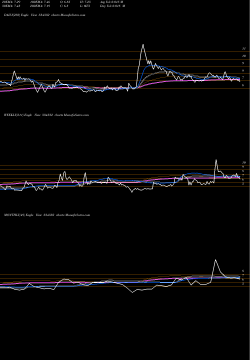 Trend of Lypsa Gems 534532 TrendLines LYPSA GEMS 534532 share BSE Stock Exchange 