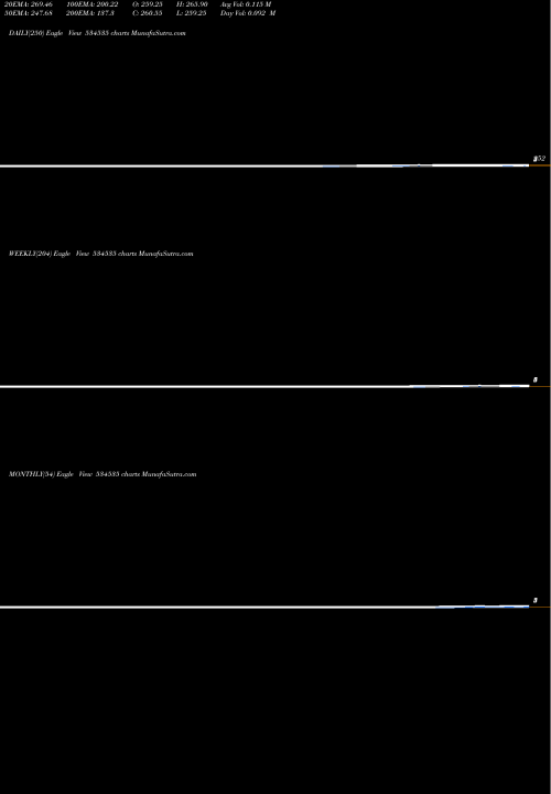 Trend of Biogrpaper 534535 TrendLines BIOGRPAPER 534535 share BSE Stock Exchange 