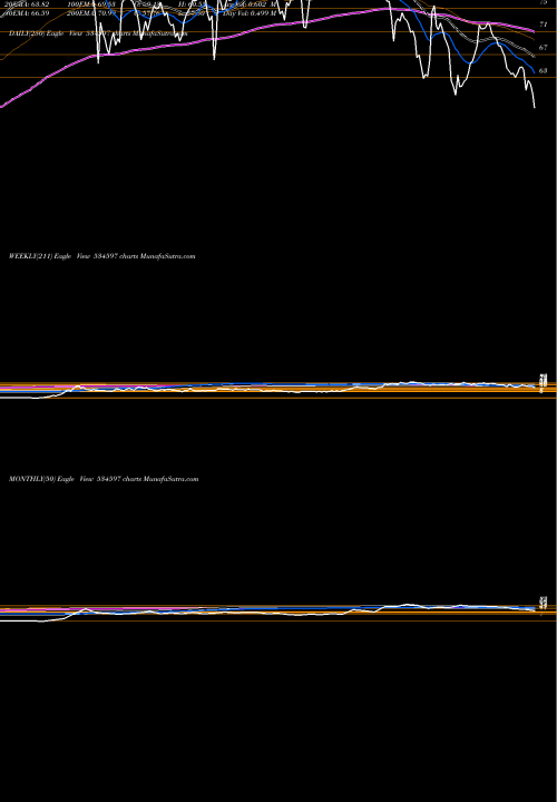 Trend of Rtninfra 534597 TrendLines RTNINFRA 534597 share BSE Stock Exchange 