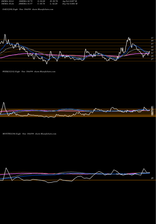 Trend of Sepower 534598 TrendLines SEPOWER 534598 share BSE Stock Exchange 