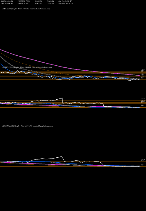 Trend of Jtl Infra 534600 TrendLines JTL INFRA 534600 share BSE Stock Exchange 