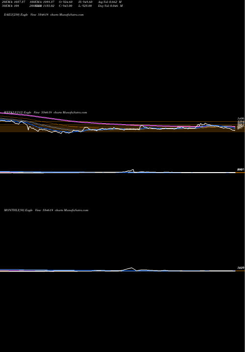 Trend of Sarel 534618 TrendLines SAREL 534618 share BSE Stock Exchange 