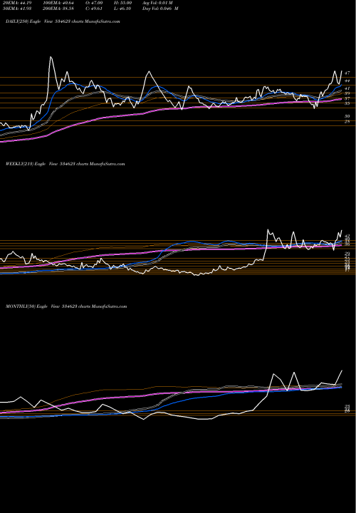 Trend of Jupiter Info 534623 TrendLines JUPITER INFO 534623 share BSE Stock Exchange 